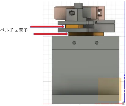 図 3.15 出射方向から見た CAD イメージ．