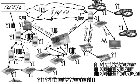 Fig. 1 Locally exploitable multihop networks 