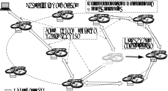 Fig. 2 Group drone control multihop mesh networks 