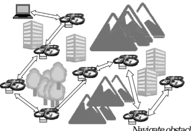 Fig. 4 Broadcast wirelss multihop system for disaster prevention Information management by header