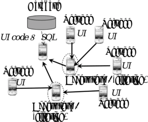 Fig. 5 Access controlled secure mobile  database system DatabaseRefugee Refugee RefugeeRefugeeRefugeeAccess term.(filtering)