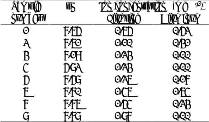 Fig. 1 Reaction of lanthanum alizarin complexion with  fluoride ion 