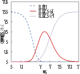 Fig.  4  pH  dependence  of  R  value  of  the  detector  when 2.0 mg/L fluoride ion solution loaded 