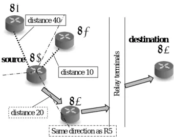 Fig. 2 Routing for inter-cluster cluster 
