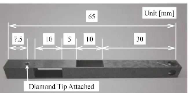Table 2 Experimental Condition 