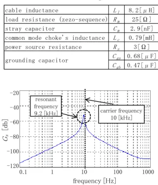 Table 1    Parameters in equivalent circuit. 