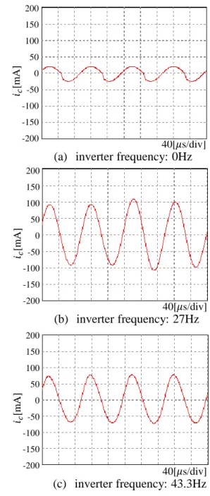 Fig. 8 Enlarged  i c  waveforms in Fig. 7(b). 