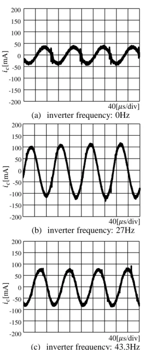 Fig. 10 Experimental results with  conventional technique. [mA]200150100500-50-100-150-200