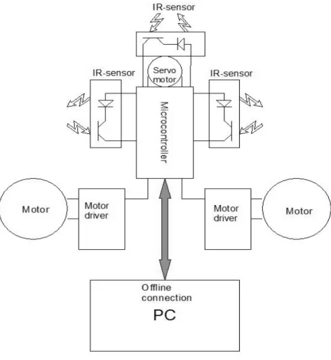 Fig. 2 Circuit diagram of the mobile robot 