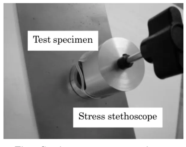 Fig. １ Strain measurements using              stress stethoscope 