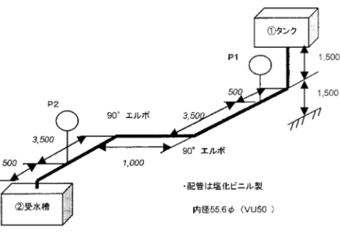 Fig． １ 実験装置の概略図