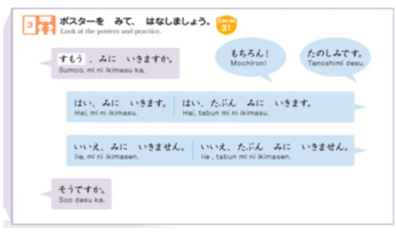 図 ず 3:『まるごと 入にゅう 門もん A1』第だい 12課か  Can-do31の活かつ 動どう 例れい ３）学 がく 習しゅう 目もく 標ひょう の確かく 認にん や評ひょう 価か に利り 用よう できる “ まるごと Can-do” は学 がく 習 しゅう 目もく 標 ひょう を確かく 認にん したり、学がく 習 しゅう の  成 せい 果か を評 ひょうか 価したりするために使つか うことができます。例 たと えば 『まるごと  入 にゅう 門もん A1』第 だい 12 課か の “ もくひょう 