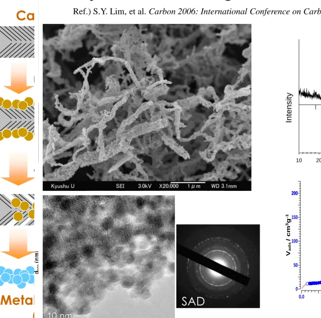 Fig. 6. TEM images of CNF-1 as prepared (a, e); activated at  850  ° C for 1 h (b, f); 