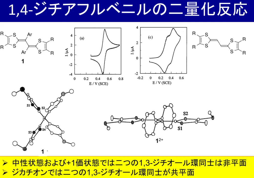 Fig. 2. Cyclic voltammetry of TTF vinylogues oxidation on a 1 mm Pt electrode in acetonitrile+0.1 mol l −1 NEt 4 BF 4 