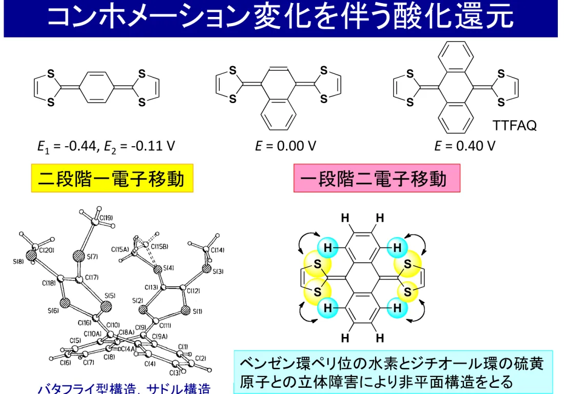Figure 25: X-ray crystal structure of  neutral 54 possessing the characteristic saddle-shape