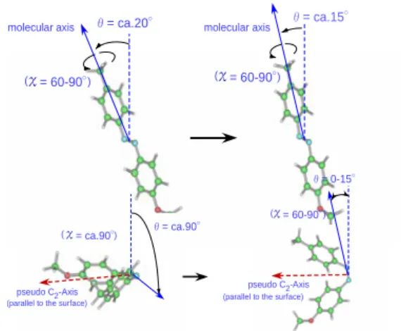 Fig. 1 6Az10PVA の trans-cis 異性化   