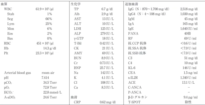表 2 右胸水および追加左胸水検査