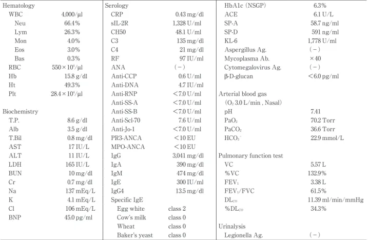 図 2 病理組織所見［hematoxylin-eosin染色：（A）×20，（B）×200］．左S 6 の肺生検で，
