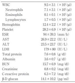 Table 4 Identification of   species Case No. Conventinal methods* 16S rRNA