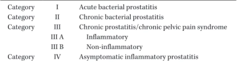 Table 1. NIH consensus classification of prostatitis Category I Acute bacterial prostatitis