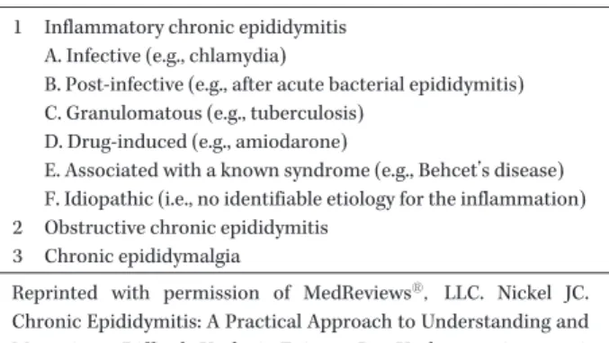 Table 7. Classification of chronic epididymitis classification