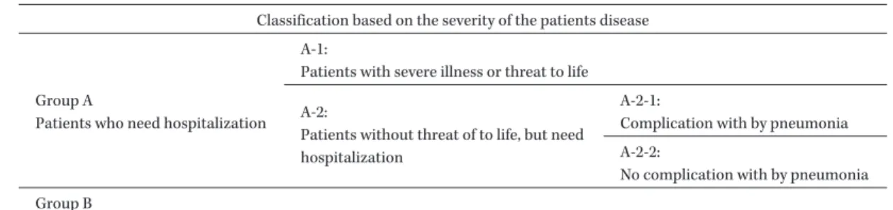 Table 2. Classification of influenza patients by Japanese Association for Infectious Diseases Classification based on the severity of the patients disease