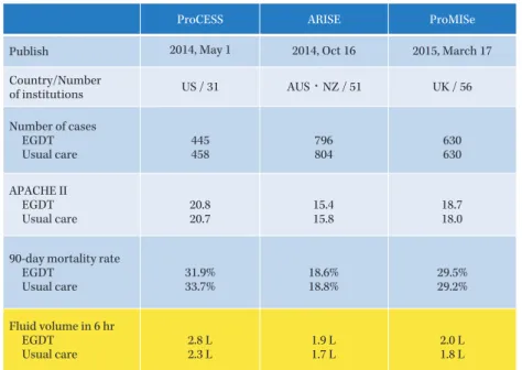 Fig. 2. Comparison of ProCESS, ARISE and ProMISe