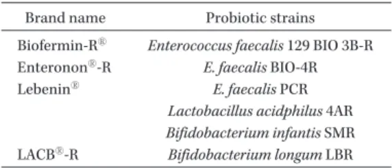 Table 1.   Bacterial strains contained in antibiotic-re- antibiotic-re-sistant probiotics