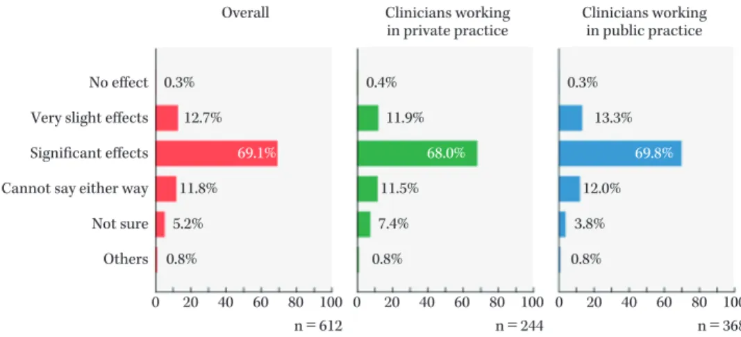 Fig. 16. Effects of “appropriate use of antimicrobial agents by clinicians” on the suppression of  resistant bacteria