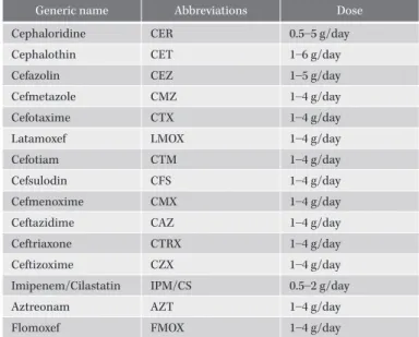 Fig. 4. Antimicrobial drugs studied by the Mother-Child Chemotherapy  Study Group.