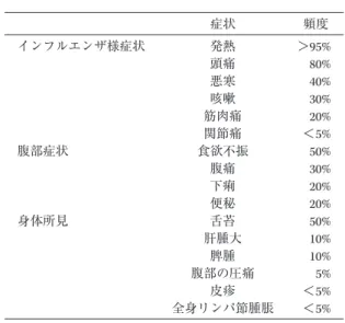 Table 2. 腸チフスにおける CLSI の MIC ブレイクポイントの 変化