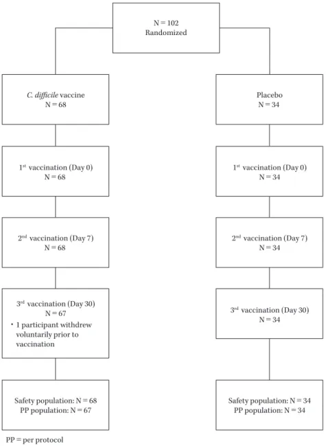 Table 1. Demographic characteristics at baseline