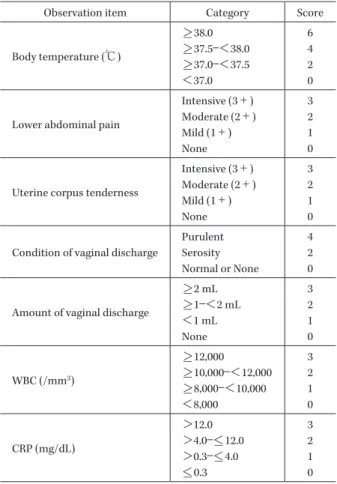 Table 1. Observation items, categories and scores