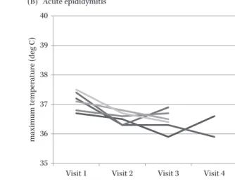 Table 5. Clinical efficacy