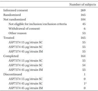 Table 1. EMA criteria for immunogenicity Age Seroconversion Seroprotection GMT ratio