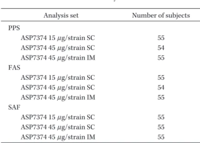 Table 3. Analysis set