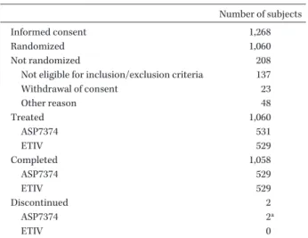 Table 3. Analysis set