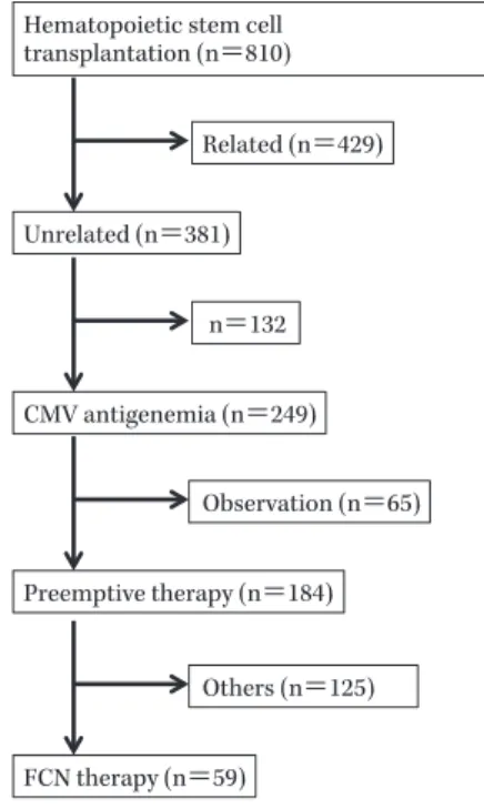 Fig. 1. Object cases.