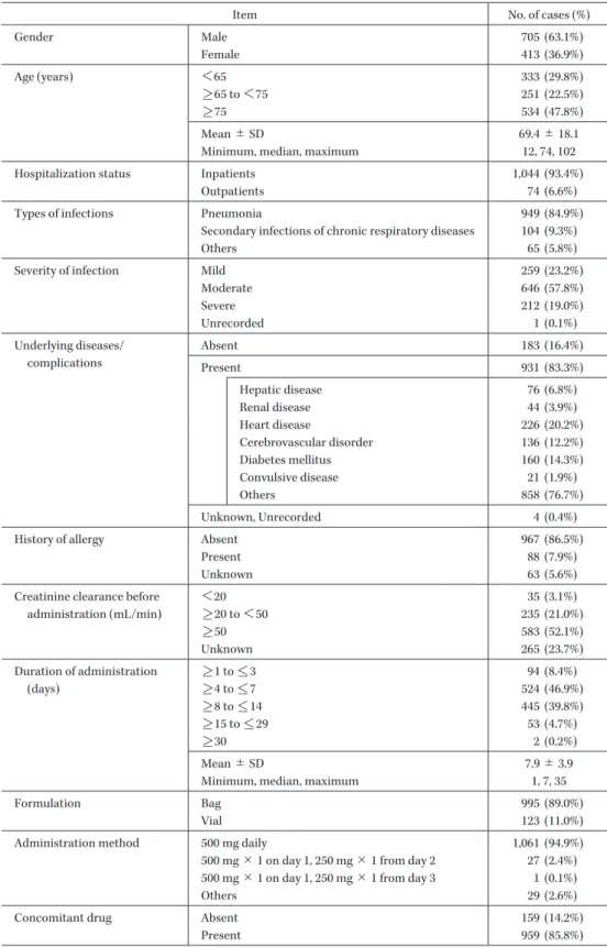 Table 1. Safety evaluation demographics