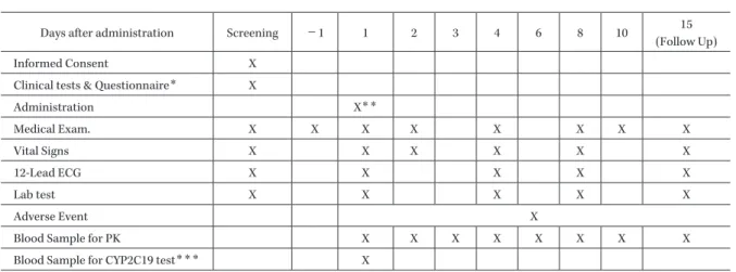 Table 1. Study schedule