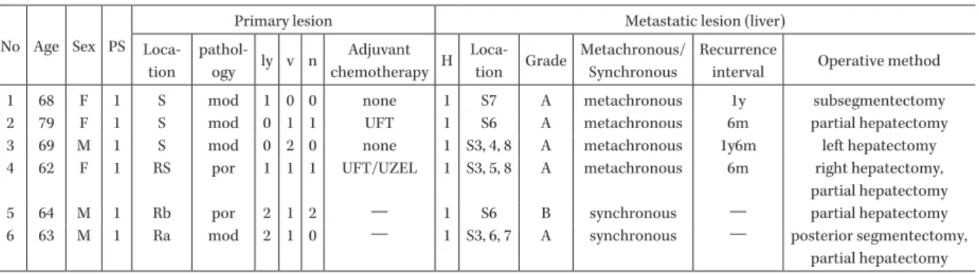 Table 1. Material and Method