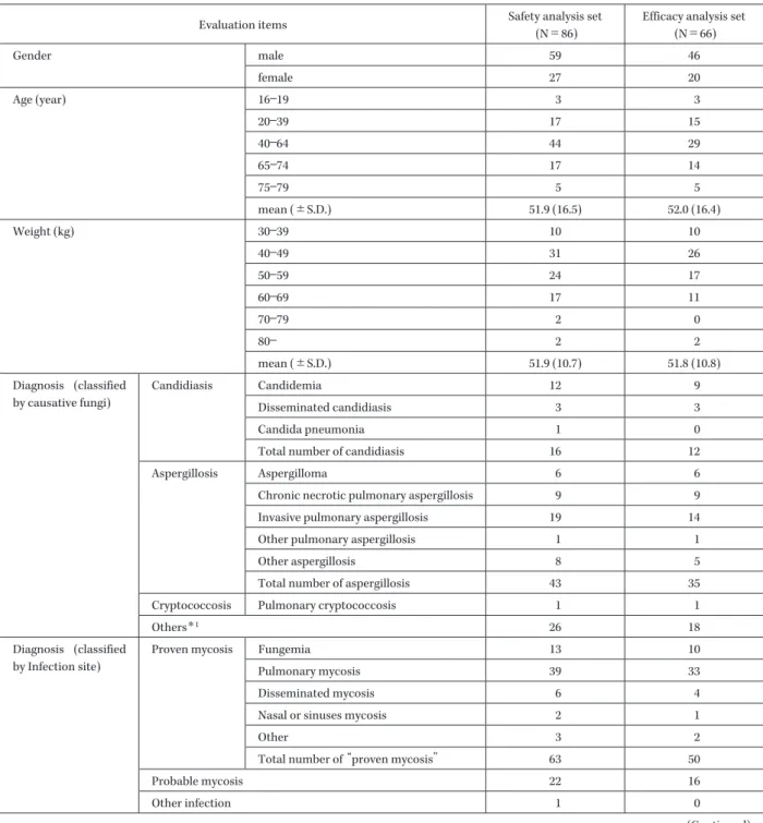 Table 8. Characteristics of patients