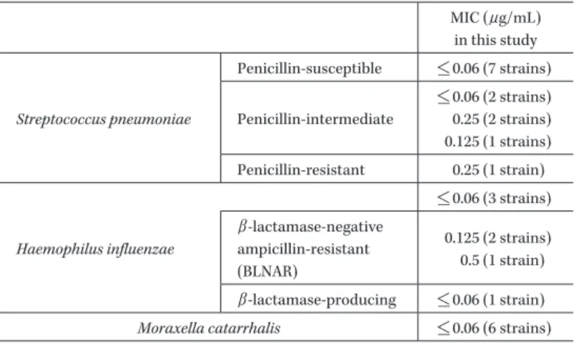 Fig. 1. Observed plasma meropenem concentrations and 95% 
