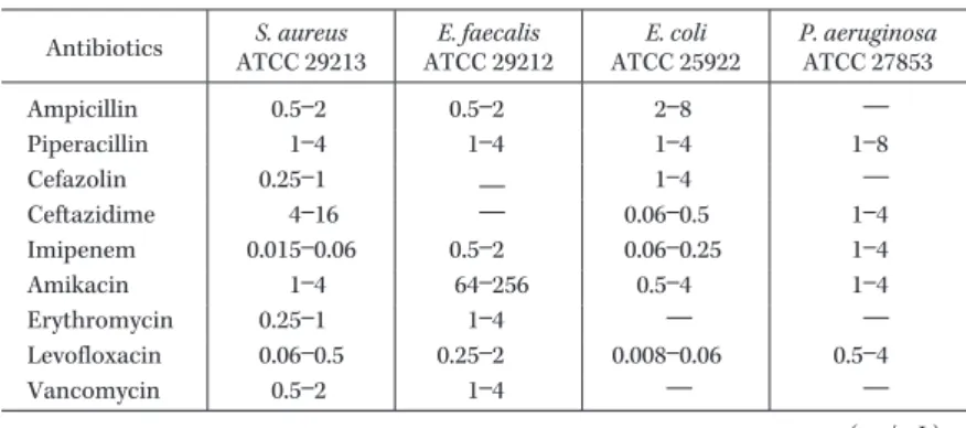 Fig. 12. Distribution of MIC according to measurer in the same plate.