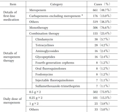 Tabl e 3.  Det ai l s  of cases  wi t h  f i rst - l i ne  med i cat i on  i ncl udi ng  meropenem Cases （％）CategoryItem 661 （48