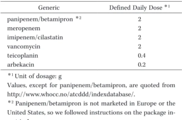 Tabl e 1.  Def i ned  Dai l y  Dosage
