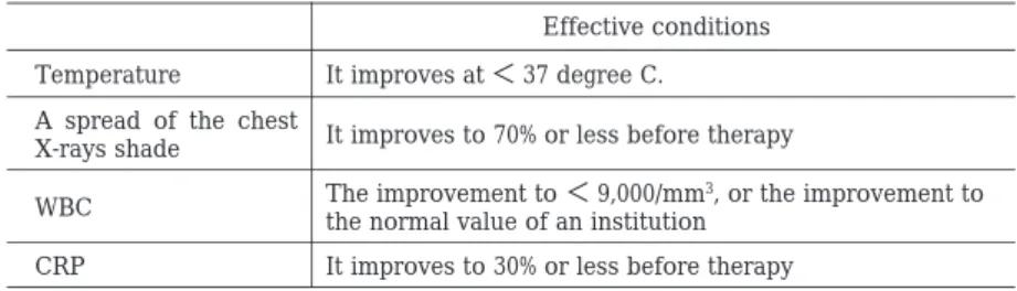 Table  1.  Judgment standard of the clinical efficacy Effective conditions It improves at ＜ 37 degree C.