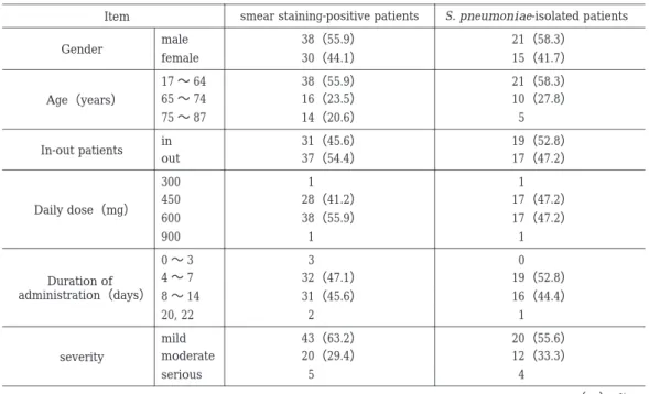Table 2.  Patient background