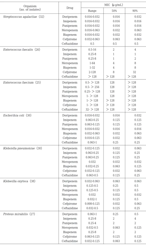 Table 1.  continued
