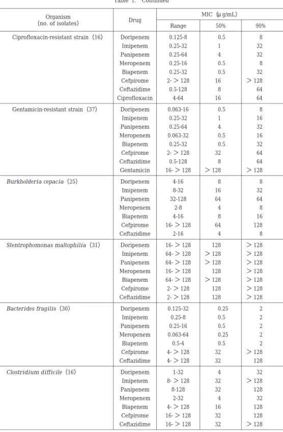 Table 1. Continued